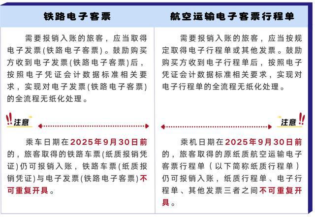 都是数电铁路电子客票和航空运输电子客票行程单有啥异同点？(图2)